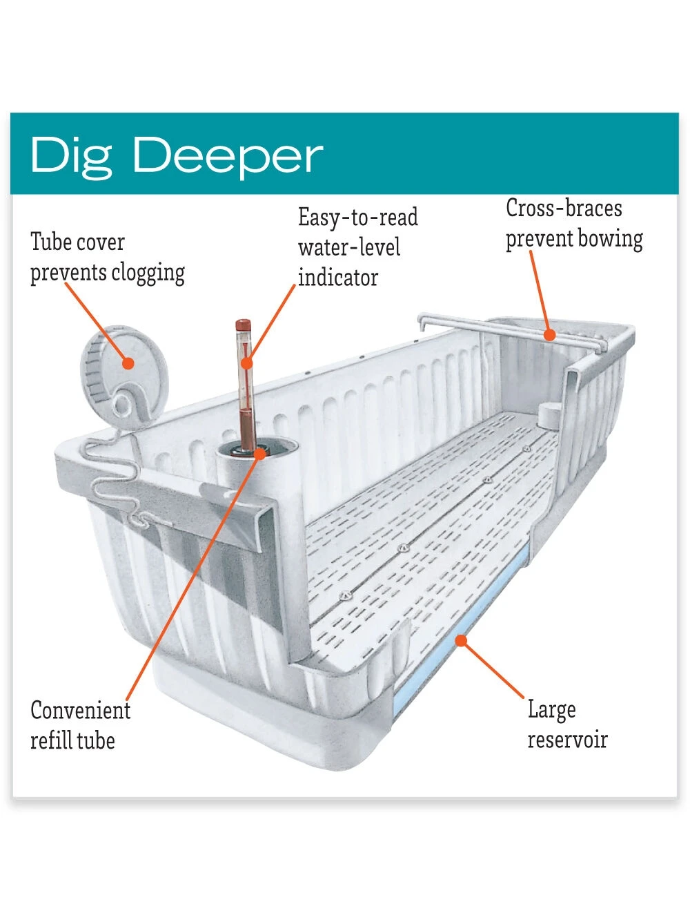 39" Self-Watering Window Box - Image 5