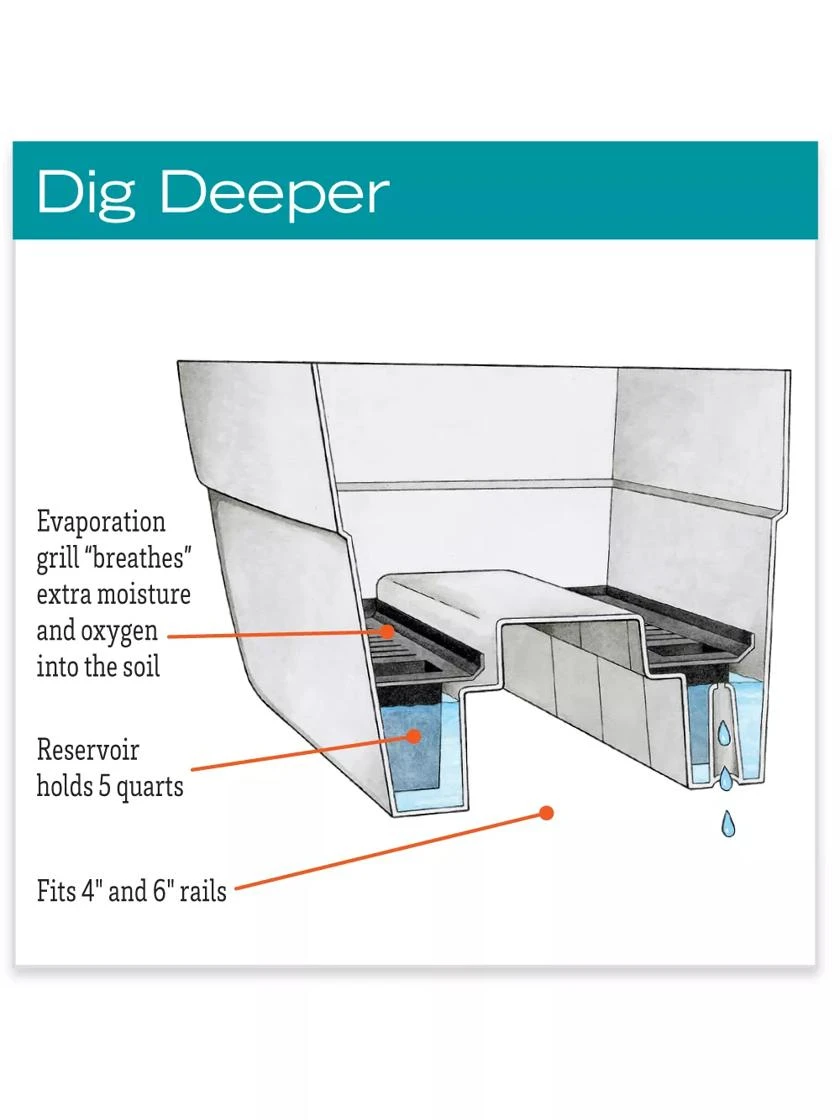 Self-Watering Railing Planter - Image 2